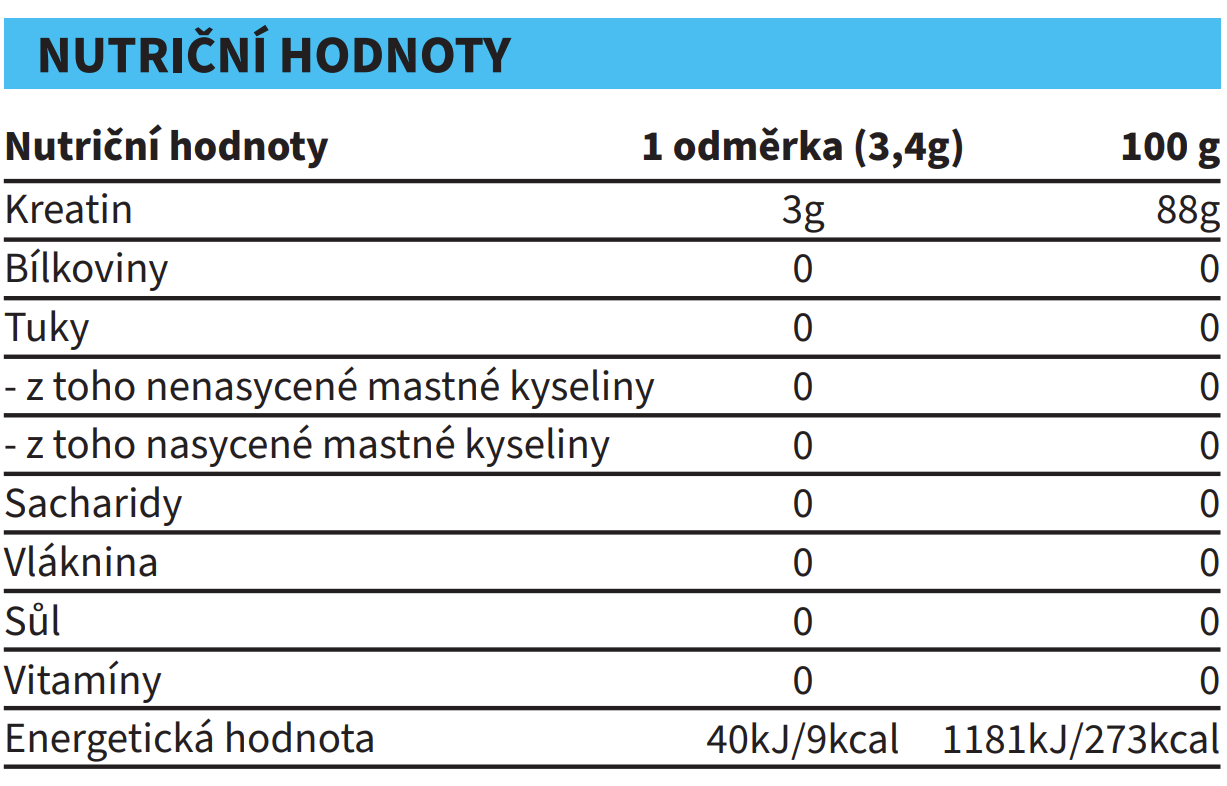 Kreatin monohydrát - AngryGains